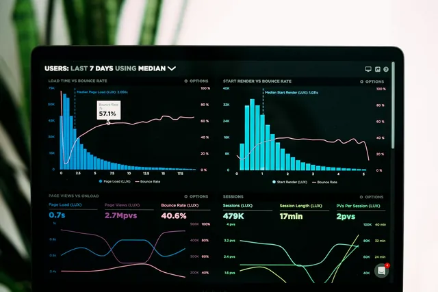 A performance dashboard on a tablet